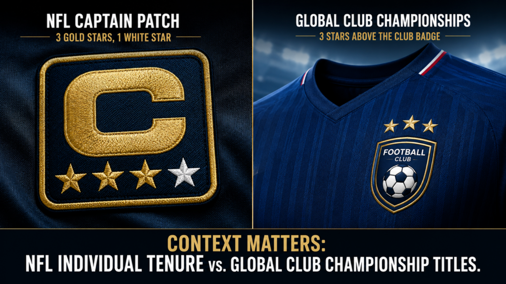 Left: An Nfl Captain's Patch Showing Three Gold Stars And One White Star. Right: A Football Jersey With Three Stars Above The Club Crest.